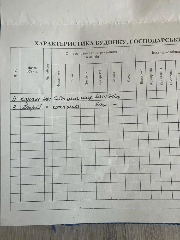 Продам гараж Ізюм