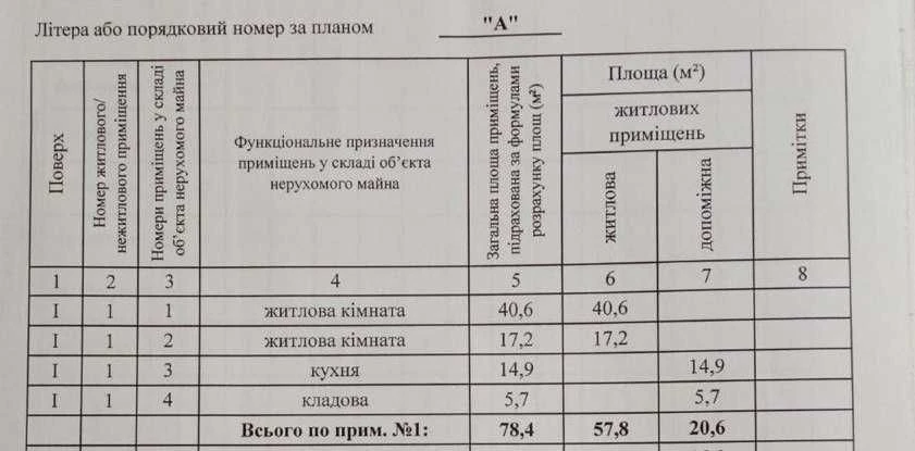 частина житлового будинку, в центрі міста