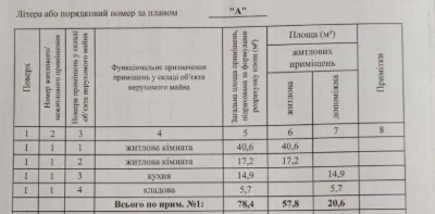 частина житлового будинку, в центрі міста