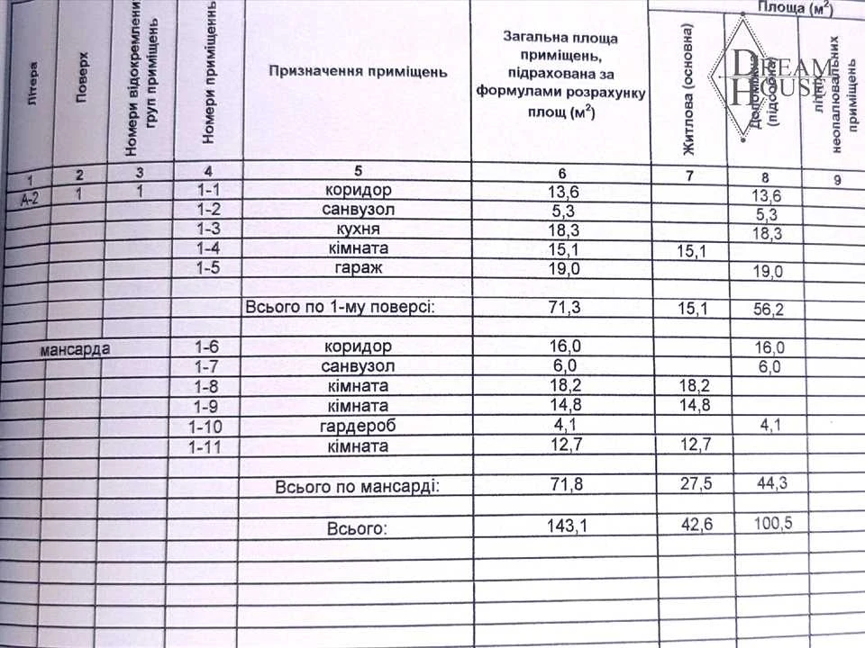 Будинок. Володимир, Лотоцького вул.