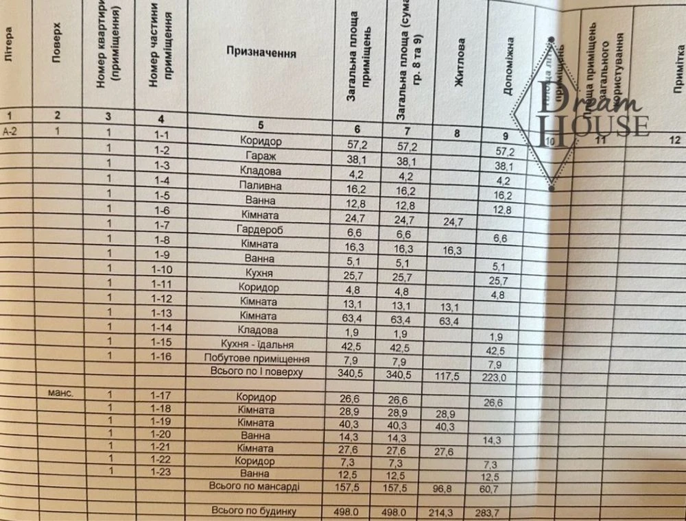 Продаж ексклюзивного цегляного будинку