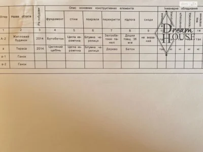 Продаж Дім
