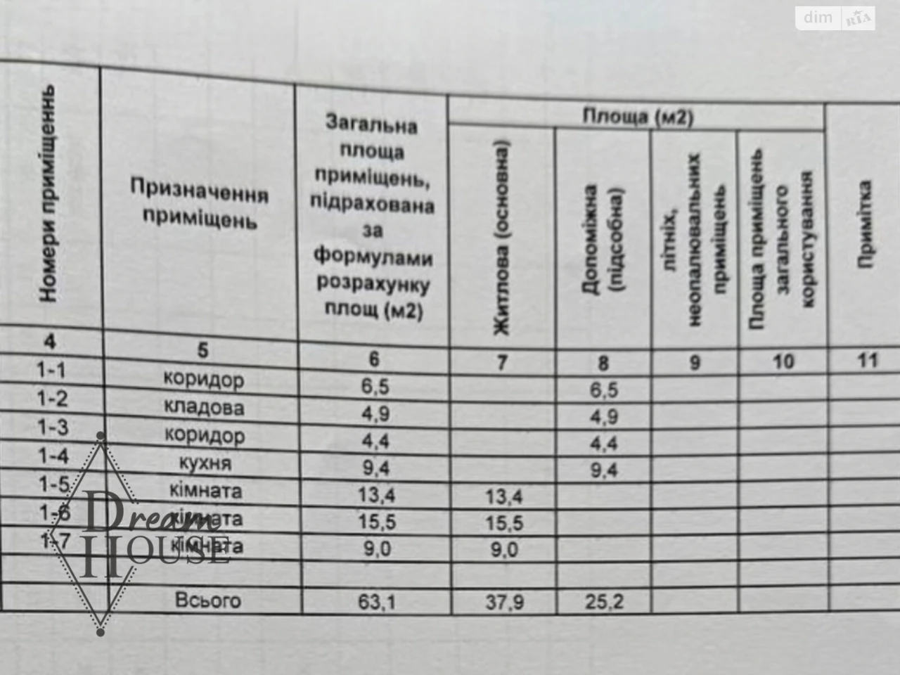 Продаж Дім