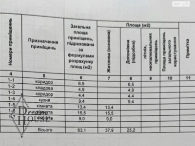 Продаж Дім