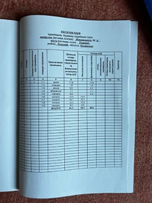 Продаж будинку в Рожищі з гаражем та просторим подвір’ям