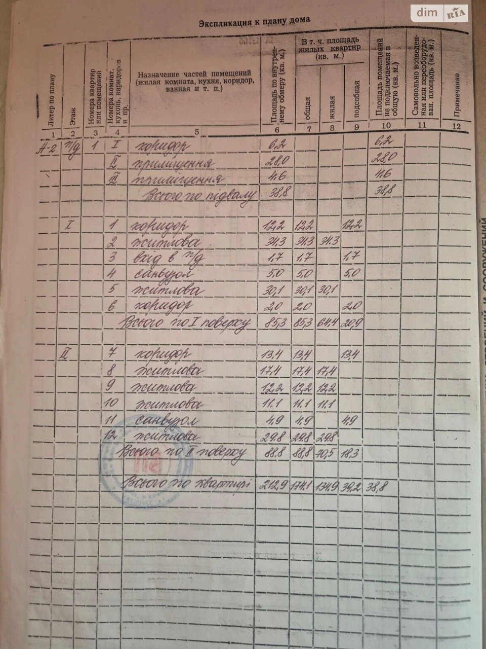 Продаж Дім