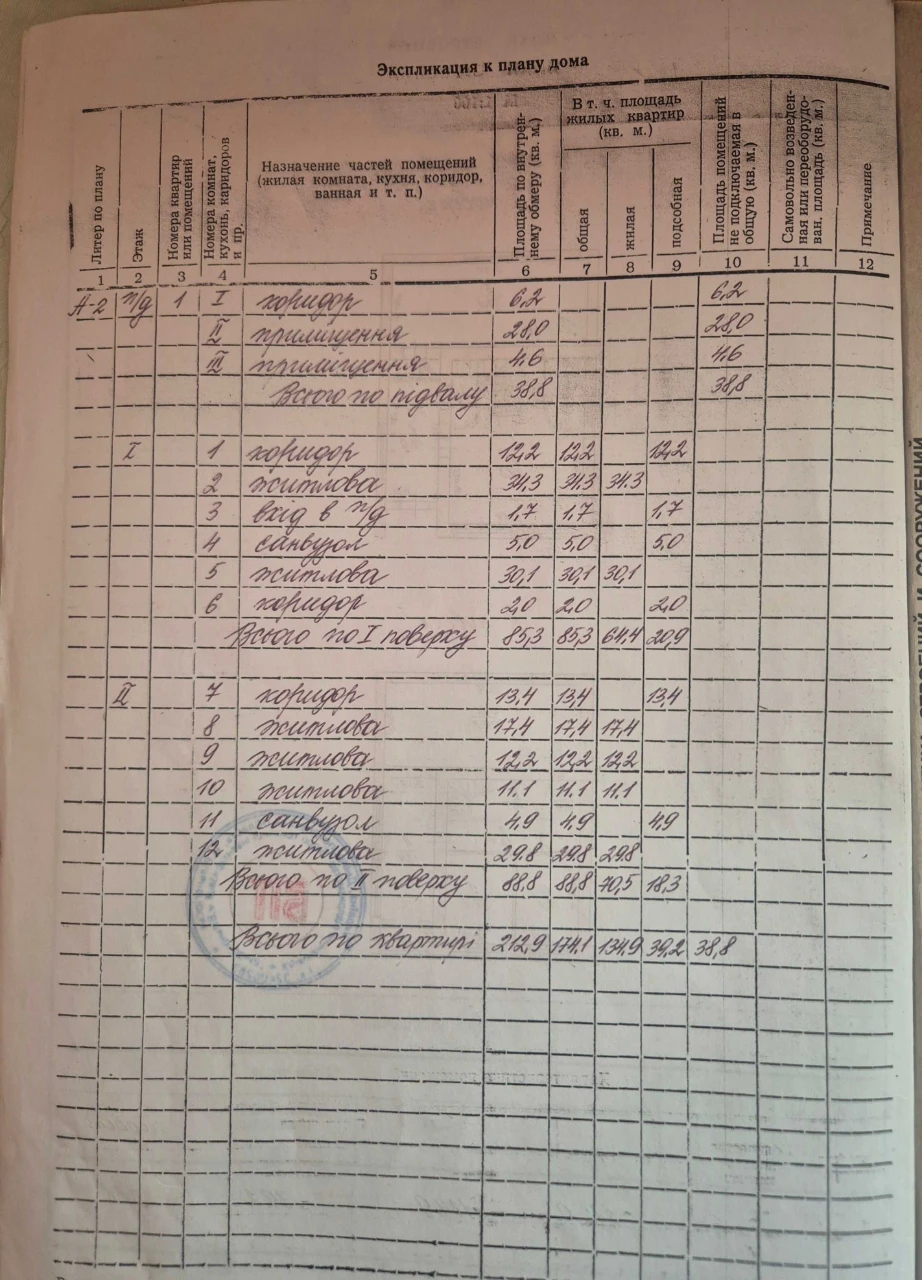 Продам будинок в м.Вільногірськ Дніпропетровської області.