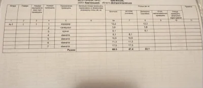 Продається будинок на селищі Будівельників