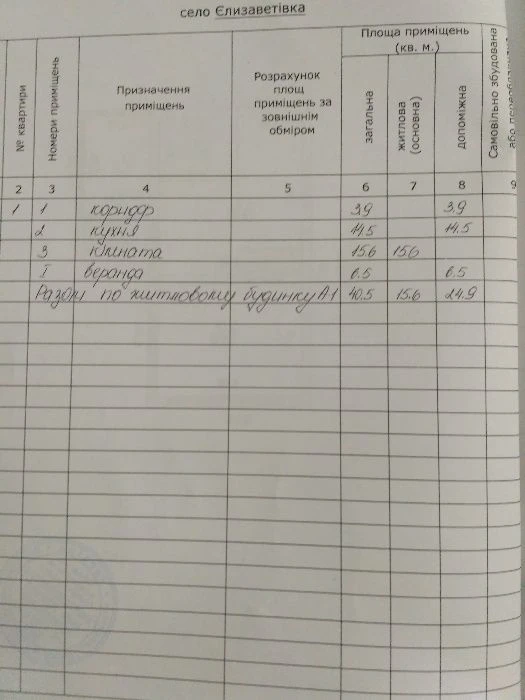 Продається будинок(хата - 40.5 м2 + ділянка-51 сот. - с.Єлиз