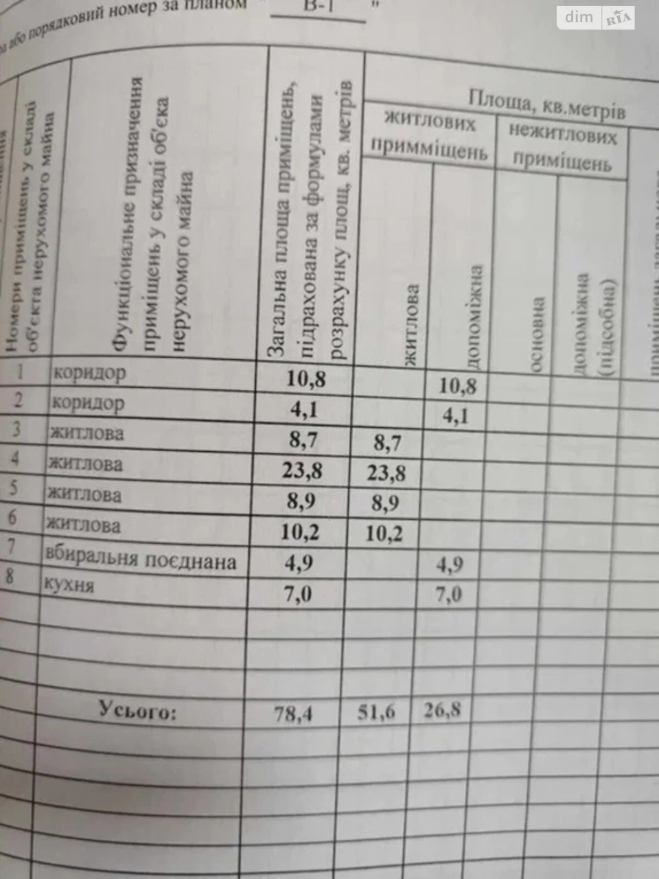Продаж Дім Центрально-Міський