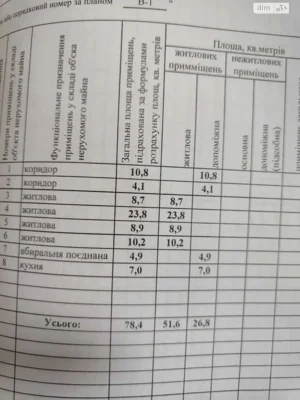 Продаж Дім Центрально-Міський