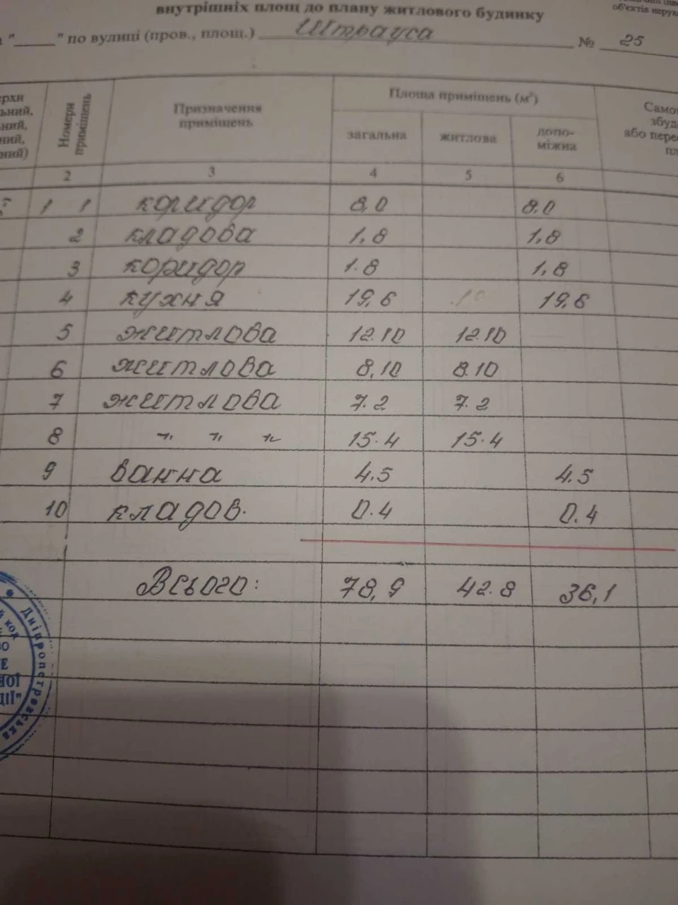 Продається будинок "Чорногірка" р-н Трампарка !