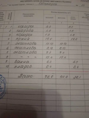 Продається будинок "Чорногірка" р-н Трампарка !