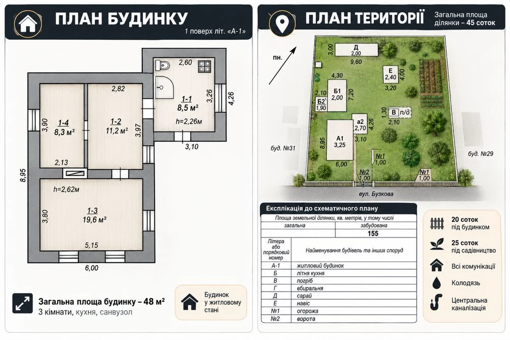 Sale of a 3-bedroom house near Kryvyi Rih | village Chervonyi Pody