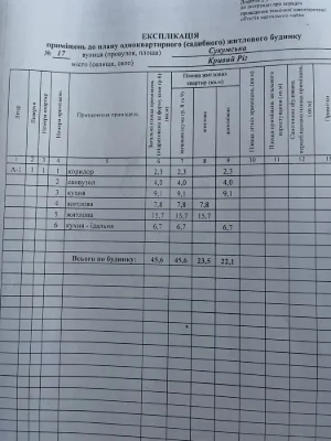 Продажа дома ул .Сухумская