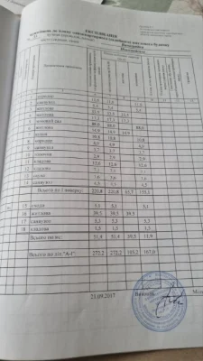 Продам великий будинок по вул. Віноградна.