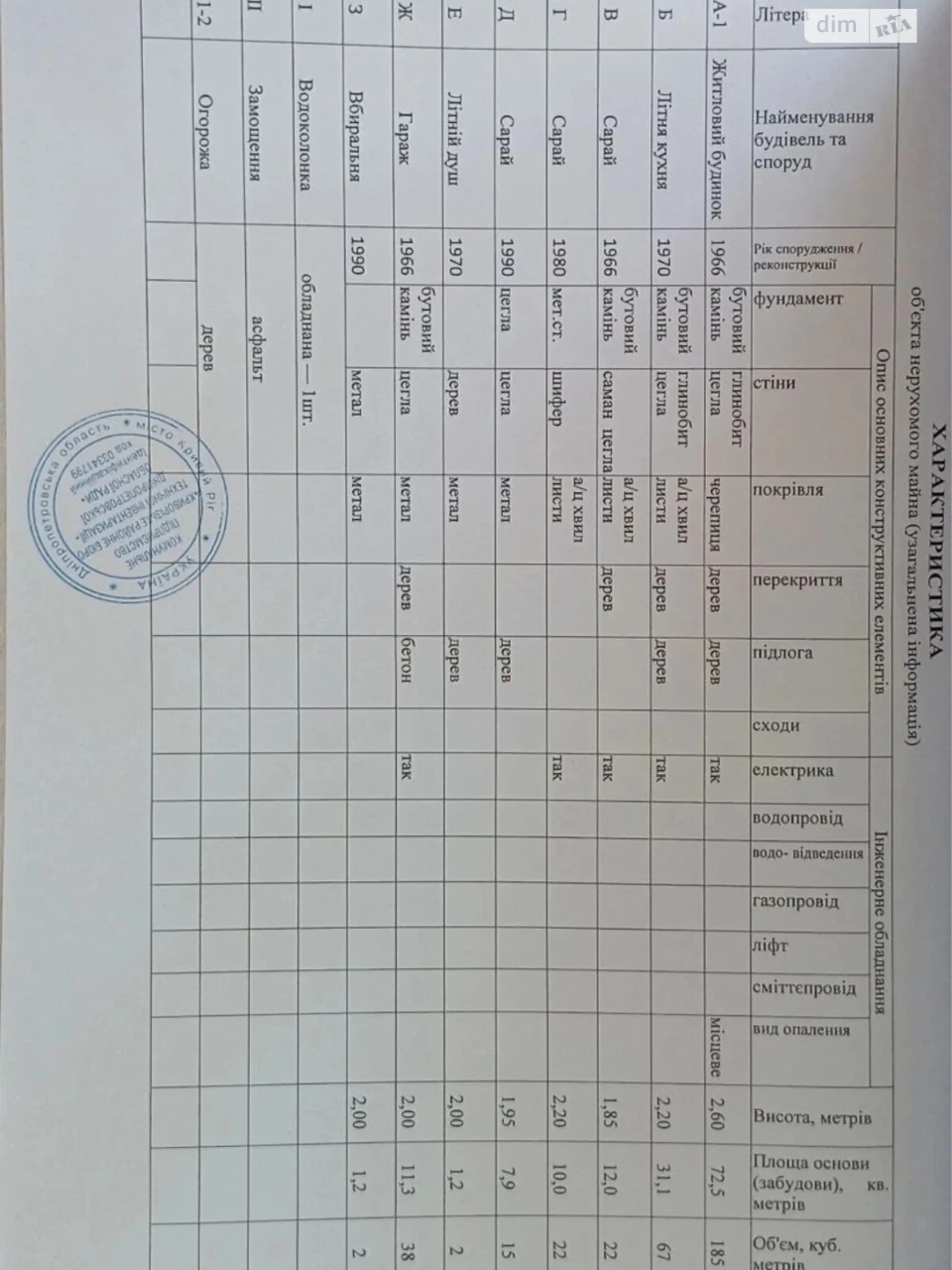 Продаж Дім
