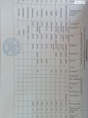 Продаж Дім