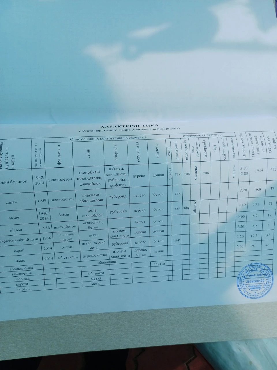 Certificate. Sale of a nice house in Davgintsevsky District