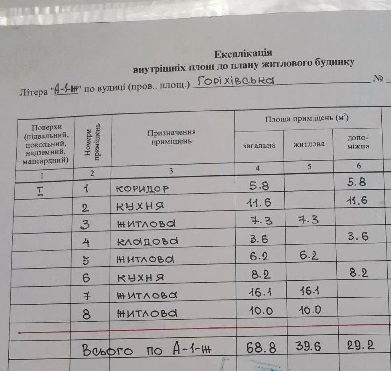Продаємо будинок Горький !