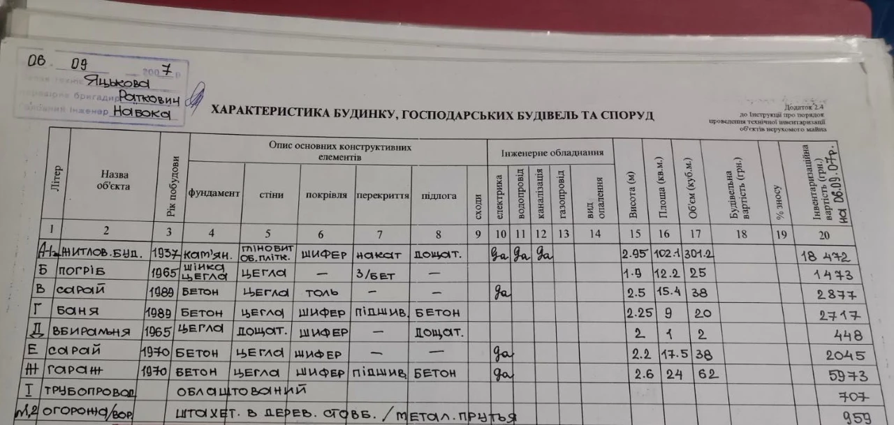 Продаємо будинок Горький !