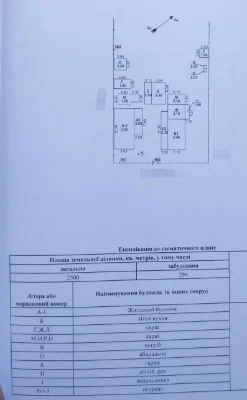 For Sale: House in Kryvorizh Region