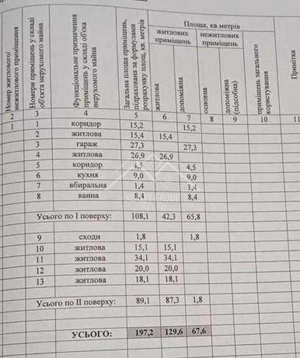 Продається двоповерховий будинок у Тернівському районі, 17-й