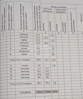 Продається двоповерховий будинок у Тернівському районі, 17-й