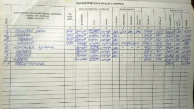 Продам дом в Марганце (Максимовка)