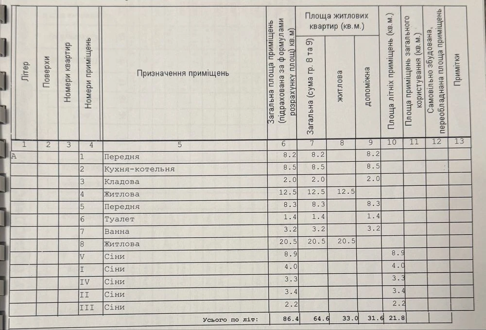 Продам затишний будинок
