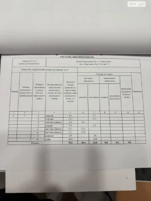 Продаж Частина будинку