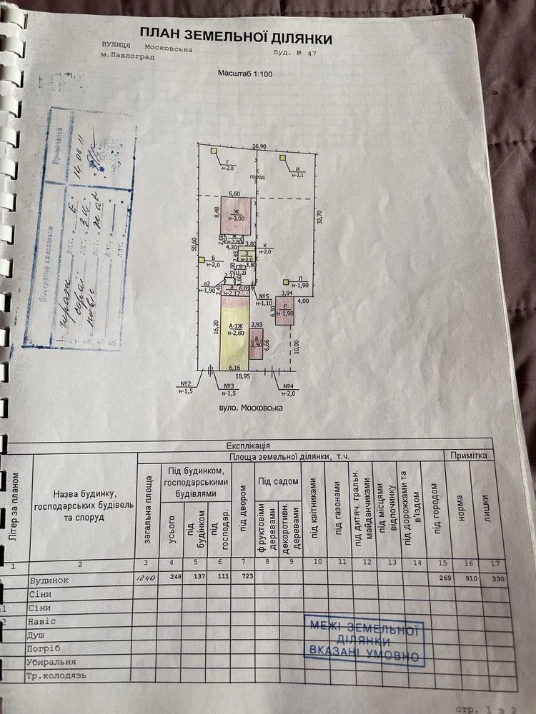 . Продам.Будинок 60 м кв центр Павлограду
