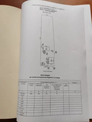 Продам будинок з твердотопливним опаленням