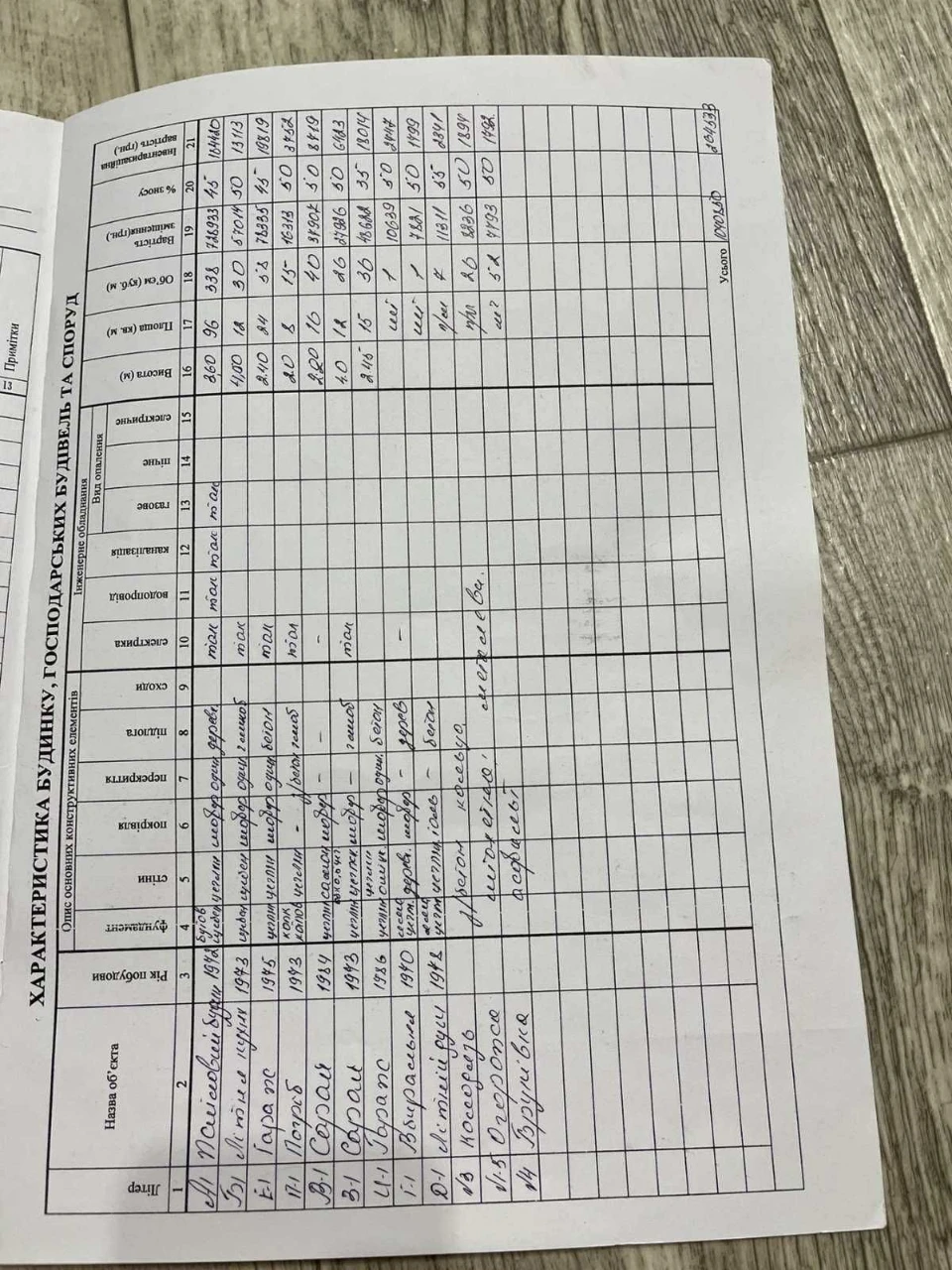 Будинок 73,3 м², 5 кімнат (вул. Кобзаря, 121А) | Синельников