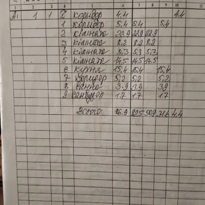 Продается дом в Синельниково    В АРЕНДУ НЕ СДАЕТСЯ