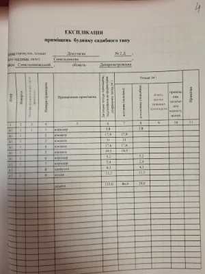 Продам будинок,м.Синельникове