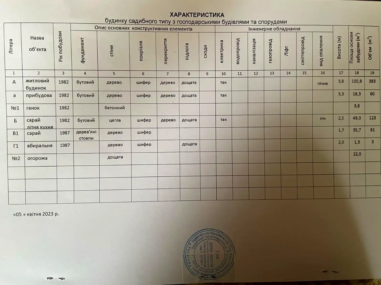 Продаж будинку 101 м² 25 сот.