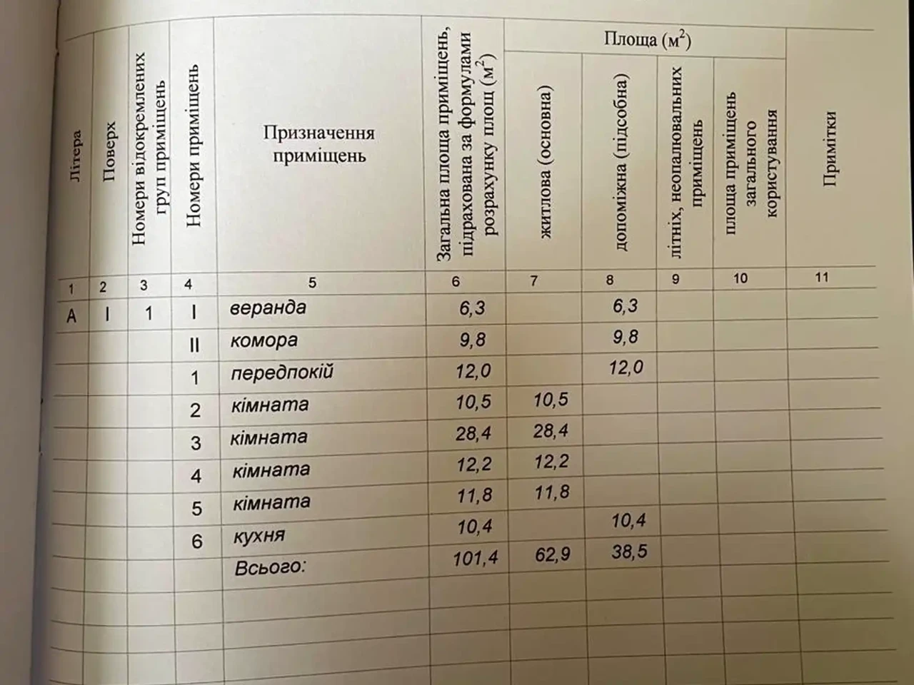 Продаж будинку 101 м² 25 сот.