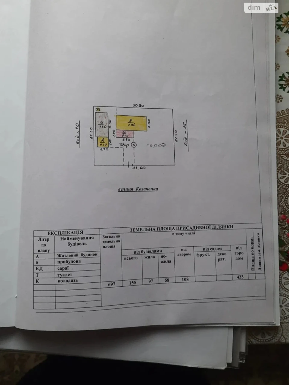 Продаж Дім
