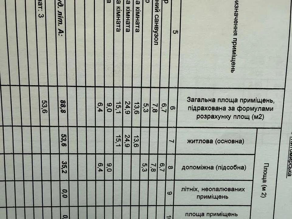 Будинок. Малин, Васі Мелещенка вул.