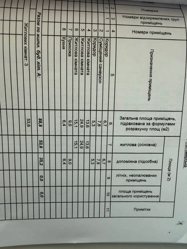 Готовий будинок для життя | м.Малин  | Без посередників | 10