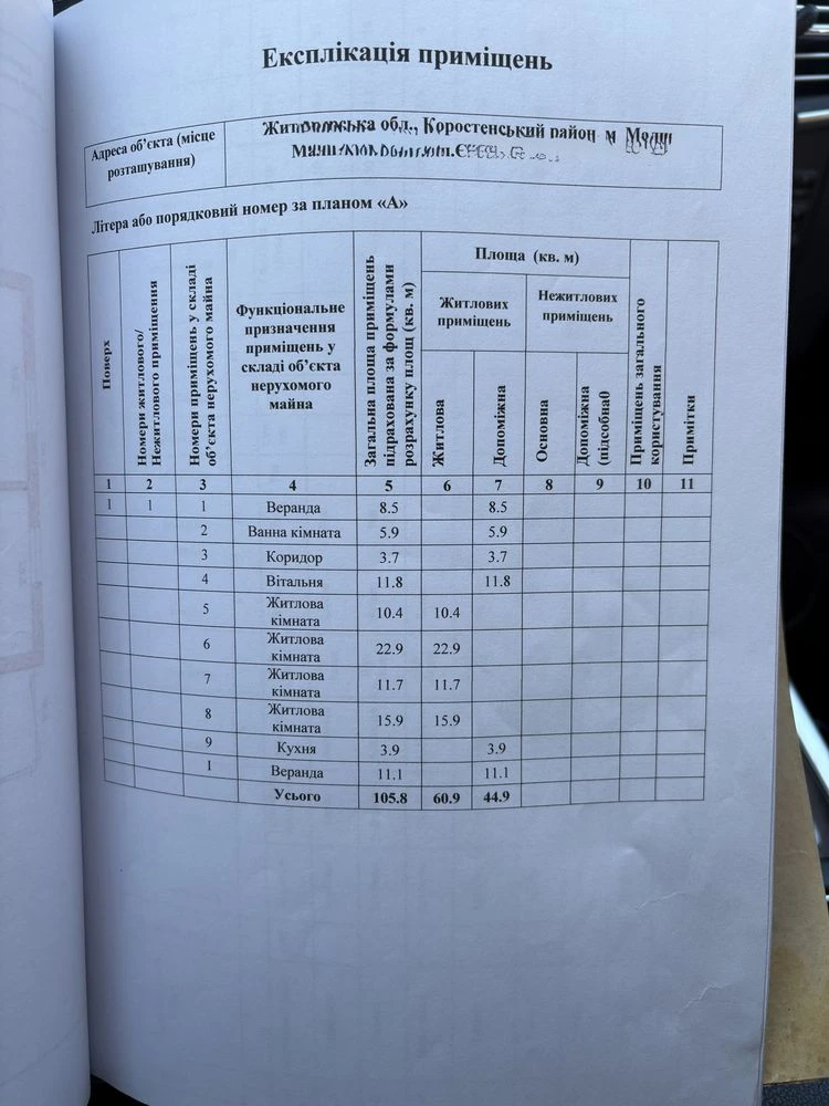Продам приватний будинок