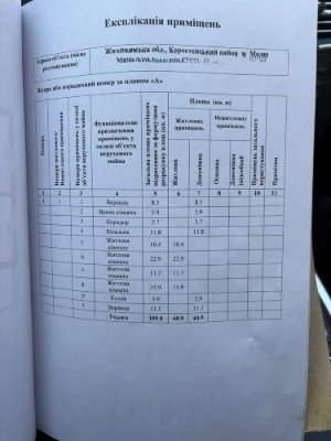 Продам приватний будинок
