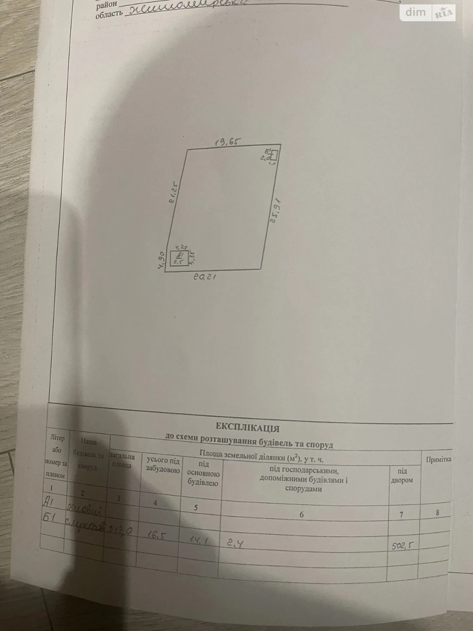 Продаж Дім