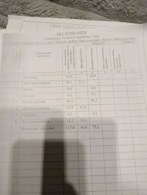 Продається будинок