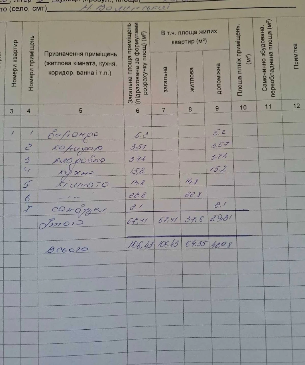Продаж будинку з землею центр міста.