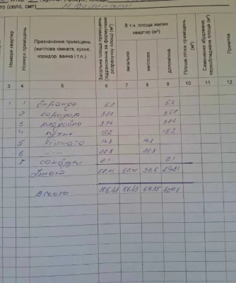 Продаж будинку з землею центр міста.