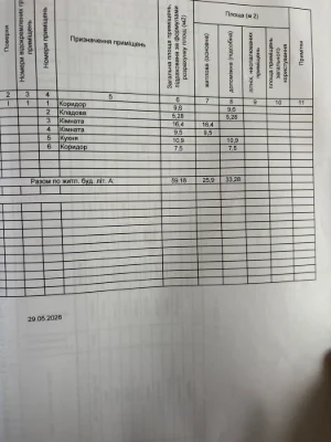 Продається частина будинку с.Корчівка
