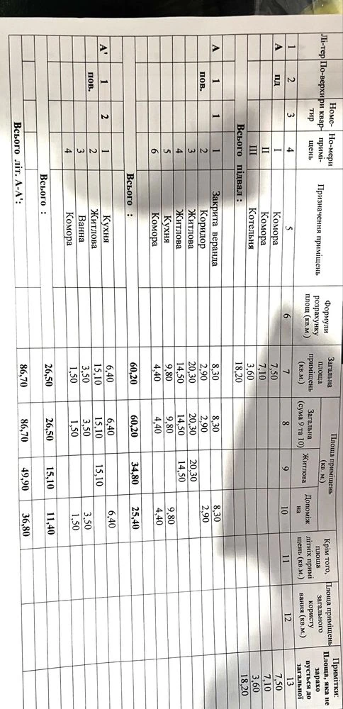 Продаж будинку центр Росвигово.