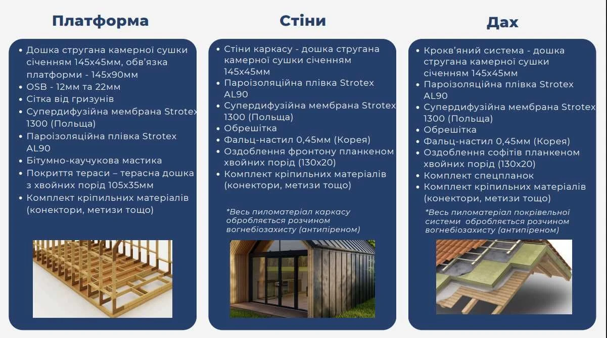 Барн - каркасний будинок для бізнесу (36, 42 та 48 кв.м.)